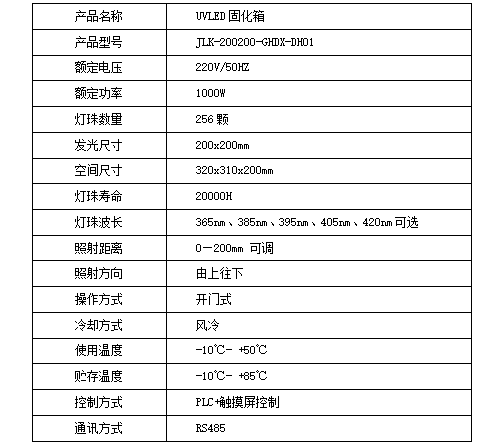 工业 紫外线UVLED固化箱UV烤箱胶水油墨无影胶树脂大功率UV固化箱(图2) 工业 紫外线UVLED固化箱UV烤箱胶水油墨无影胶树脂大功率UV固化箱(图2)